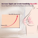 Nipple Suckers Clamps for Women, Transparent Silicone Nipple Suction Sex Toy