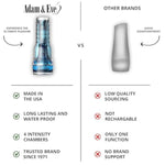 Adam And Eve Adam'S Trainer By Fleshlight, Intensity Chambers To Enhance Stimulation, Male Masturbator Sex Toy, Electric Pocket Pussy Autoblow, Valentine'S Day Gift For Him, 8.5 Inch, Clear