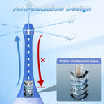 Enema Anal Douches For Men Women - Enema Bulb With Bendable Silicone Nozzles For Men Women Colon Cleanse, Anti Backflow Shower Douche Enema Kit With Lube, Anal Cleansing Feminine Care Douche Bottles