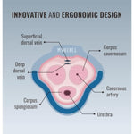 Ring Intense – Silicone Ring, Medical Design To Prolong & Maintain Erections Without Side Effects – Comfortable, Adaptable & Durable