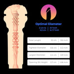 Male Stroker Victoria Mouth - Feelstar Male Masturbator Molded From Real-Life Body Parts - Realistic Pocket Pussy For Men - Soft, Skin Like Material - Optimized For Keon And Powerblow