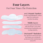 Pixie Organic Cotton Ultra Thin Pads with Wings for Women - Leak-Proof & Moisture-Wicking for Feminine Care - Compostable, Unscented Menstrual Pads - Regular Absorbency - 24 Count