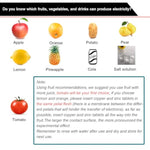 4 Sets Fruit Battery Science Experiment Kit, DIY STEM Project for Students & Teachers