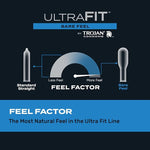 Ultra-Fit Bare Sensation Condoms β Thin Design for Maximum Comfort & Feel