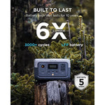 Portable Power Station With Fast Charging