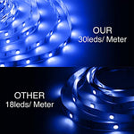 Waterproof Led Strip Lights