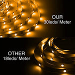 Waterproof Led Strip Lights