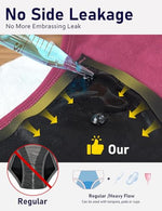 No-side-leaks Leakproof 2.0 Heavy Flow Period Underwear for Women