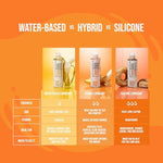 Lubelife Hybrid Lube – Silicone & Water Based Personal Lubricant For Men, Women & Couples – Long Lasting, Non-Sticky, Toy & Condom Compatible, 8 Fl Oz