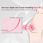 Nipple Suckers Clamps Sex Toys For Women Pleasure, Transparent Pink Nipple Sucker Sex Toy, Bdsm Female Couples Adult Sex Toys, Nipple Suction Sex Game Sexual Stimulation For Women