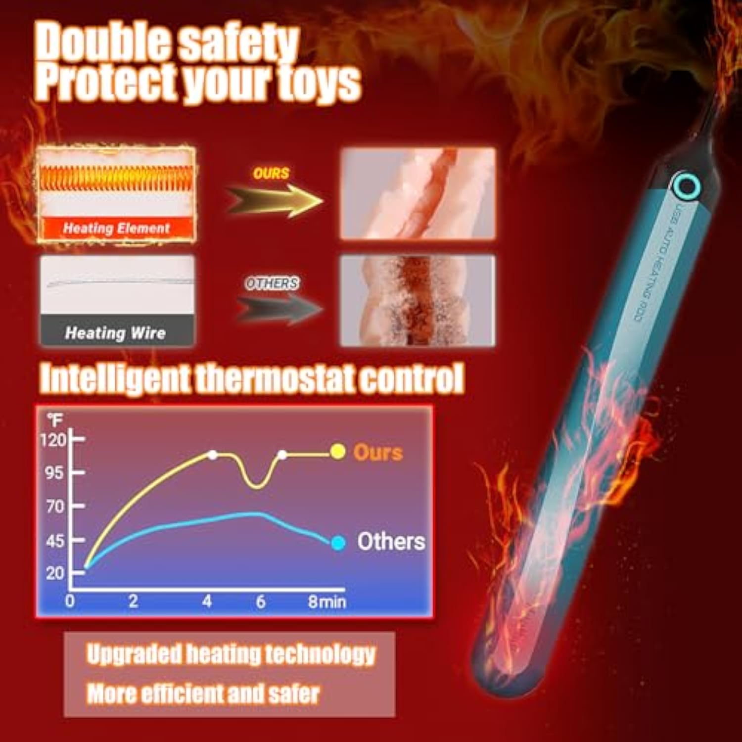 Male Masturbators Warmer 4 Pcs Drying Stick, Heating Stick Usb For Sex Toys Heat, 115F Fast Heating?Water Silicone Toys Absorption Rods Desiccant, Erotic Doll Anal Pocket Playthings Warming Stick BlessMyBucket Male Masturbators Warmer 4 Pcs Drying Stick, Heating Stick Usb For Sex Toys Heat, 115F Fast Heating?Water Silicone Toys Absorption Rods Desiccant, Erotic Doll Anal Pocket Playthings Warming Stick BlessMyBucket