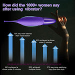 Powerful Clitoral & G-Spot Vibrator for Women – High-Frequency Whirling Stimulator