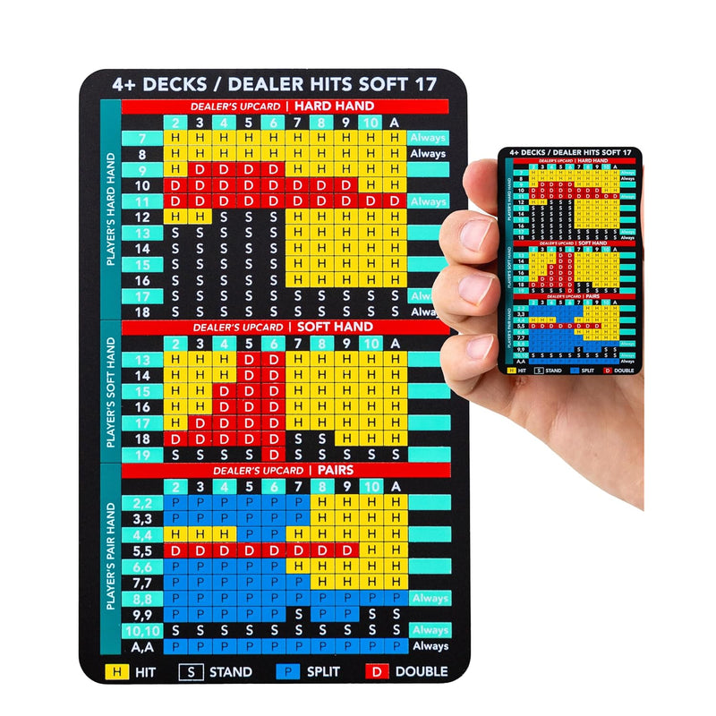 Metal Blackjack Basic Strategy Card Stainless Steel Basic Strategy The Blac