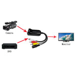 Male Av Cvbs S Video To Hdmi Converter Composite 3Rca To Hdmi Adapter Support 1080P For Hdtv Dvd