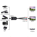 Female Hdmi To Male Scaler Ypbpr Converter Hdmi To Video Ypbpr Adapter Hdmi To Scaler Component Converter With Ypbpr Cable Power Adapter Compatible For Apple Tv Ps3 Xbox Fire Stick Dvd Players