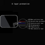Glass Screen Protector Compatible For Dji Rsc 2 Rsc2 Ronin Sc2 Tempered Glass Anti Scratch Clera Hard Protective Film Shield Cover 3Pack