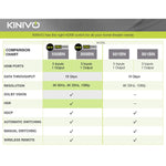 Kinivo 550Bn 4K Hdmi Switch With Ir Wireless Remote 5 Port 4K 60Hz Hdr High Speed 18Gbps Auto Switching