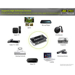 Kinivo 550Bn 4K Hdmi Switch With Ir Wireless Remote 5 Port 4K 60Hz Hdr High Speed 18Gbps Auto Switching